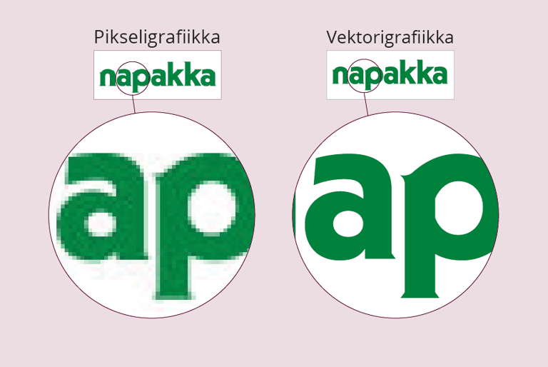  Pikseligrafiikka pikselöityy suurennettaessa. Vektorigrafiikka säilyttää terävyytensä. Tiedostomuodot .jpg, .png ovat aina pikseligrafiikkaa.