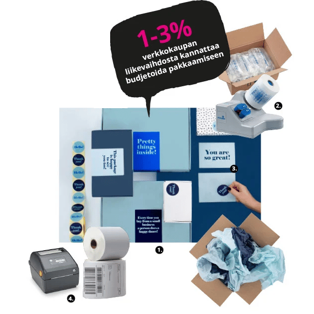 Visuaalinen paketti verkkokaupoille
